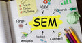 SEM 搜索引擎营销